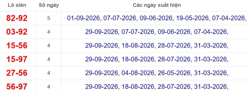 Thống kê lô xiên đài Bạc Liêu