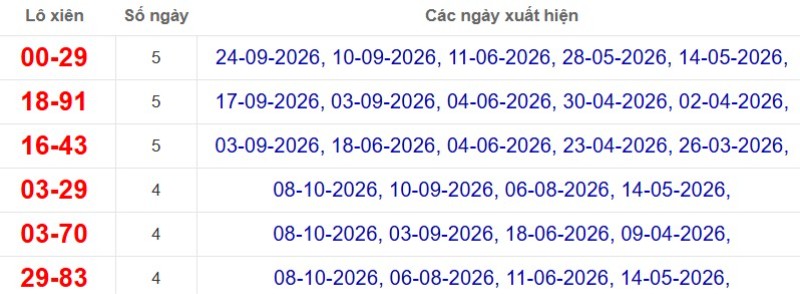 Thống kê lô xiên đài Bình Thuận