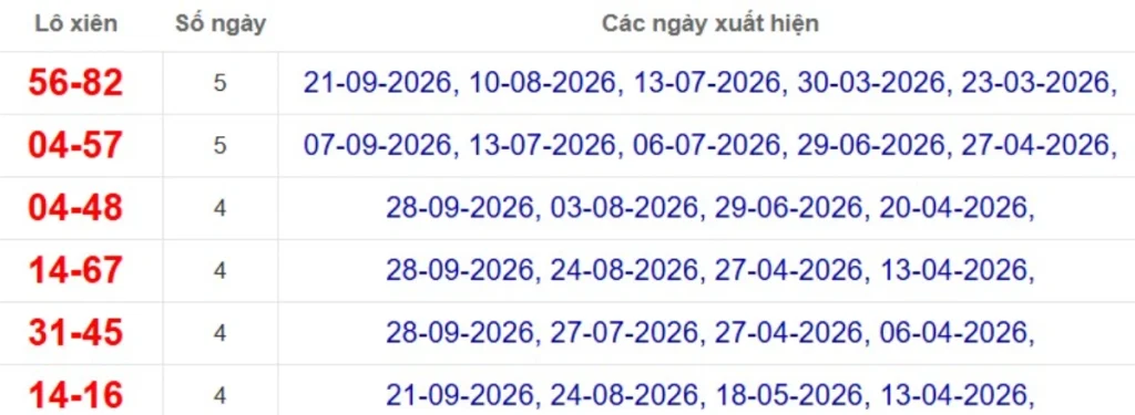 Thống kê lô xiên đài Cà Mau