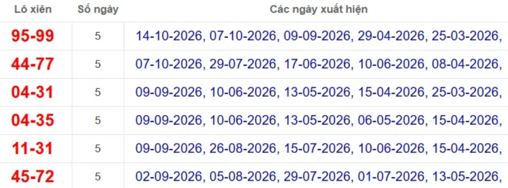 Thống kê lô xiên đài Cần Thơ