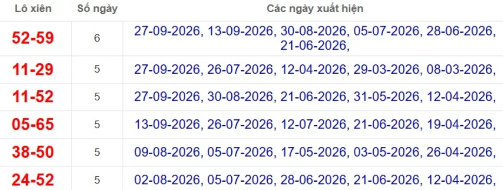 Thống kê lô xiên đài Đà Lạt