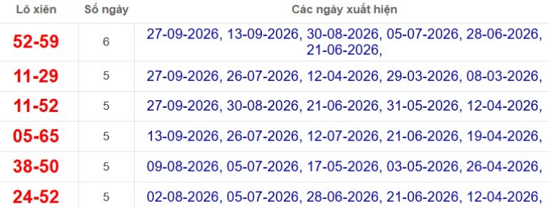 Thống kê lô xiên đài Đà Lạt