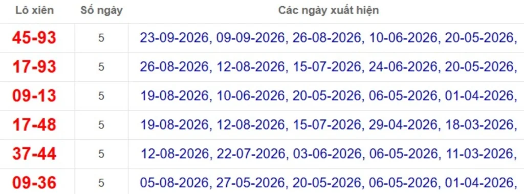 Thống kê lô xiên đài Đồng Nai