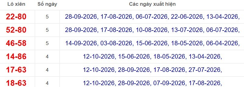 Thống kê lô xiên đài Đồng Tháp