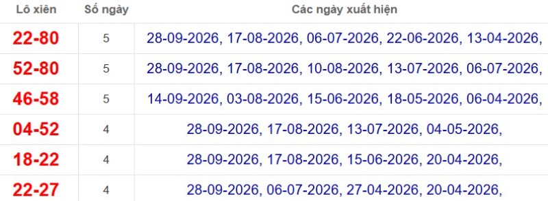 Thống kê lô xiên đài Đồng Tháp