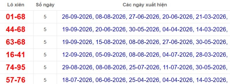 Thống kê lô xiên đài Hậu Giang