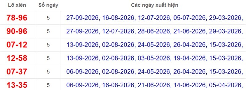 Thống kê lô xiên đài Kiên Giang