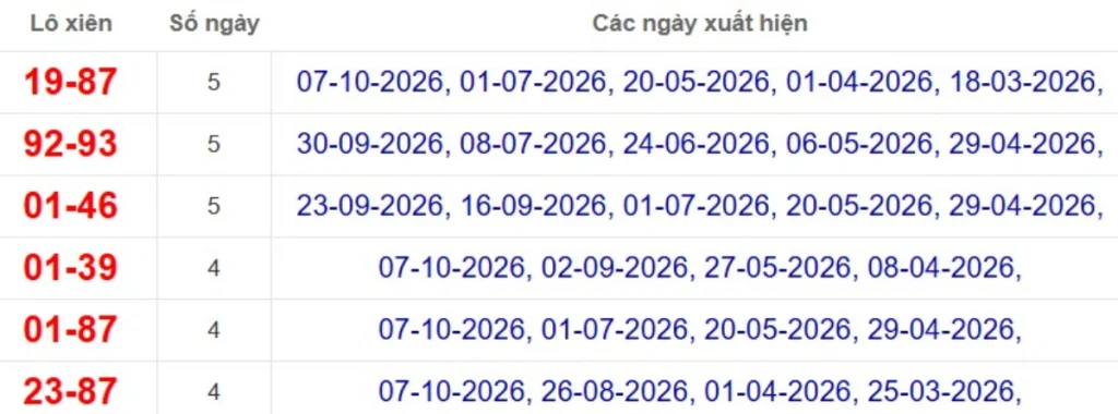 Thống kê lô xiên đài Sóc Trăng