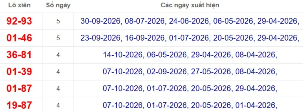 Thống kê lô xiên đài Sóc Trăng