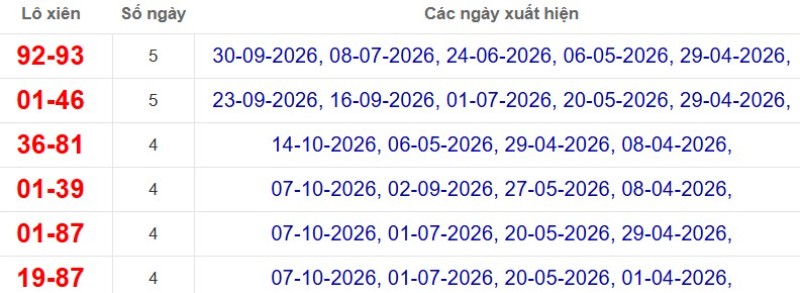 Thống kê lô xiên đài Sóc Trăng