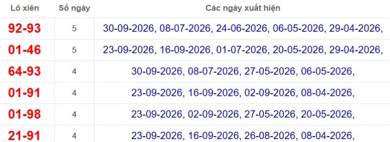 Thống kê lô xiên đài Sóc Trăng