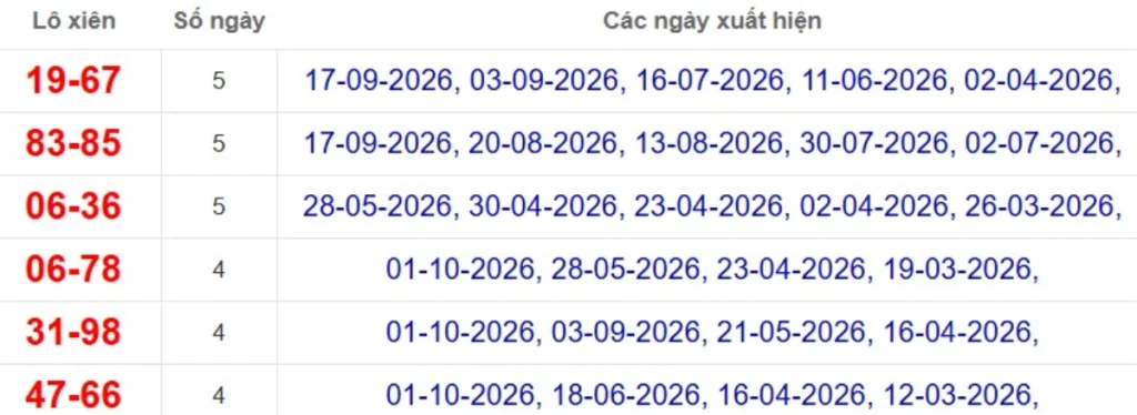 Thống kê lô xiên đài Tây Ninh