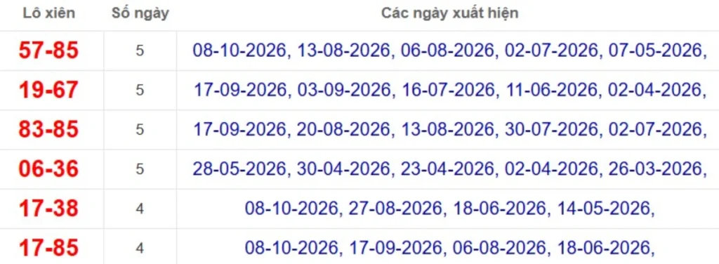 Thống kê lô xiên đài Tây Ninh