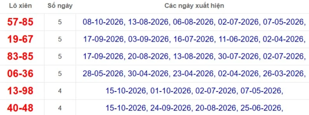 Thống kê lô xiên đài Tây Ninh