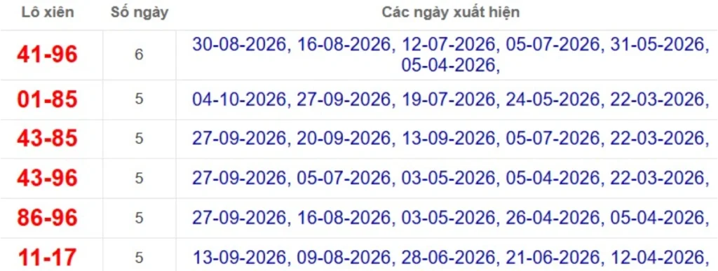 Thống kê lô xiên đài Tiền Giang