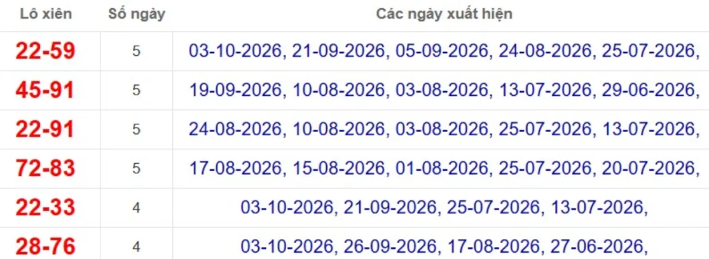 Thống kê lô xiên đài TP.HCM