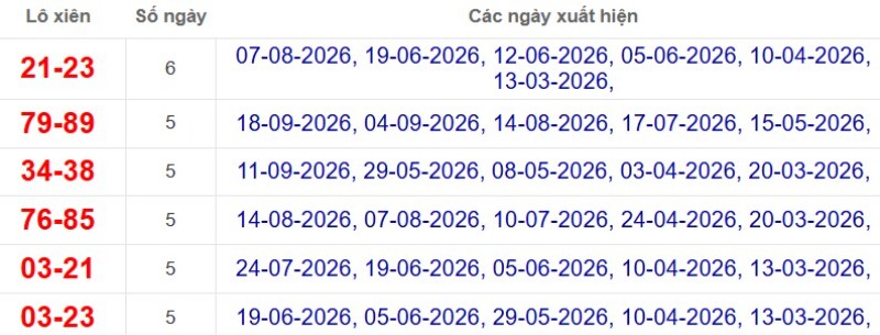 Thống kê lô xiên đài Trà Vinh