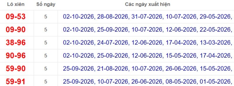 Thống kê lô xiên đài Vĩnh Long