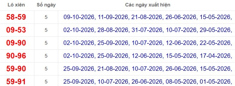 Thống kê lô xiên đài Vĩnh Long