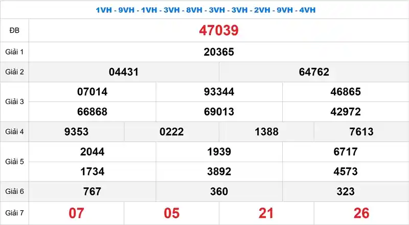 Bảng kết quả quay thử xổ số miền Bắc ngày 19/10/2026