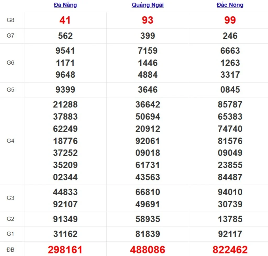 Quay thử XSMT hôm nay