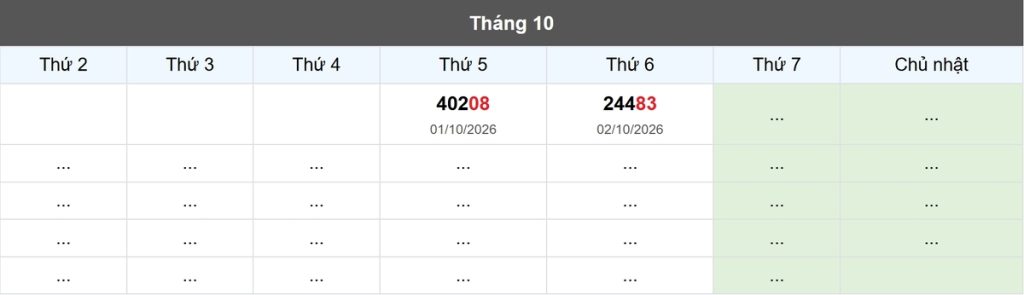 Thống kê đầu giải đặc biệt Miền Bắc lâu chưa về
