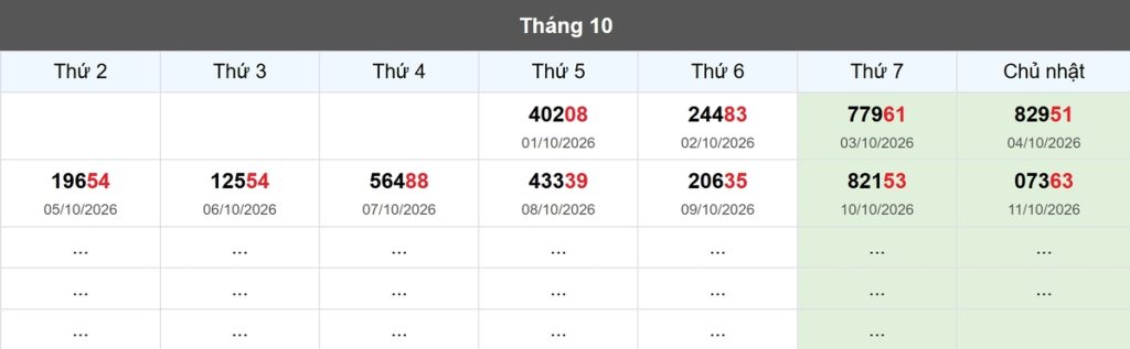Thống kê đầu giải đặc biệt Miền Bắc lâu chưa về
