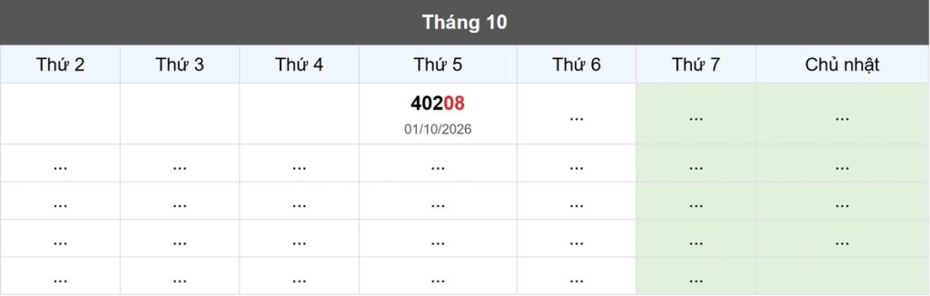 Thống kê đầu giải đặc biệt Miền Bắc lâu chưa về