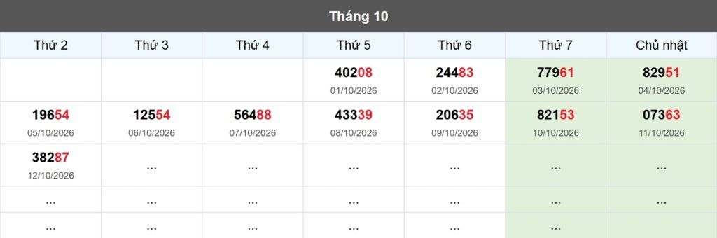 Thống kê đầu giải đặc biệt Miền Bắc lâu chưa về