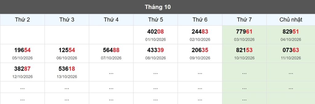 Thống kê đầu giải đặc biệt Miền Bắc lâu chưa về
