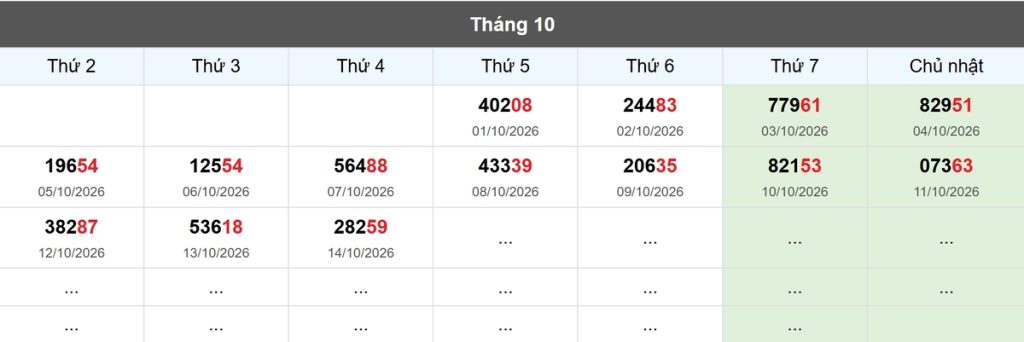 Thống kê đầu giải đặc biệt Miền Bắc lâu chưa về