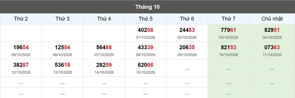 Thống kê đầu giải đặc biệt Miền Bắc lâu chưa về