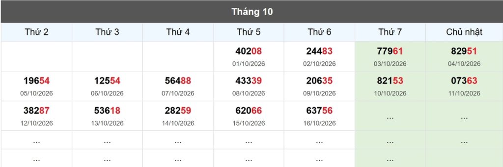 Thống kê đầu giải đặc biệt Miền Bắc lâu chưa về