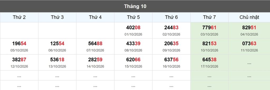 Thống kê đầu giải đặc biệt Miền Bắc lâu chưa về