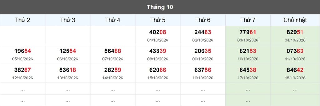 Thống kê đầu giải đặc biệt Miền Bắc lâu chưa về