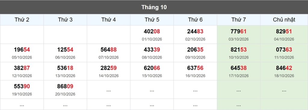 Thống kê đầu giải đặc biệt Miền Bắc lâu chưa về