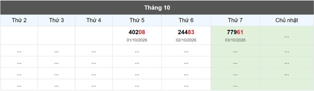 Thống kê đầu giải đặc biệt Miền Bắc lâu chưa về