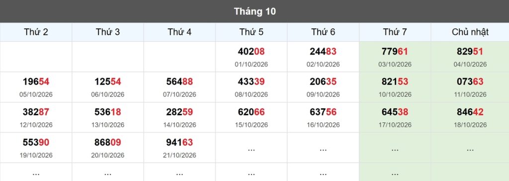Thống kê đầu giải đặc biệt Miền Bắc lâu chưa về