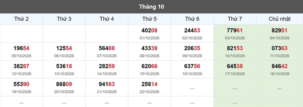 Thống kê đầu giải đặc biệt Miền Bắc lâu chưa về