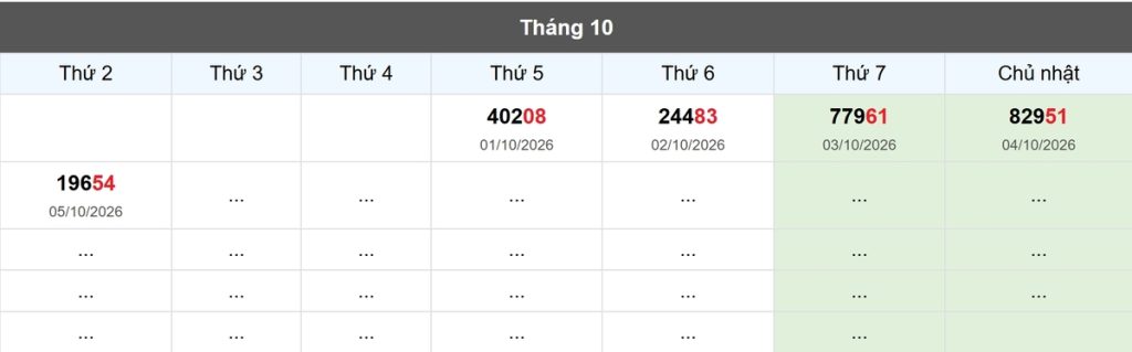 Thống kê đầu giải đặc biệt Miền Bắc lâu chưa về