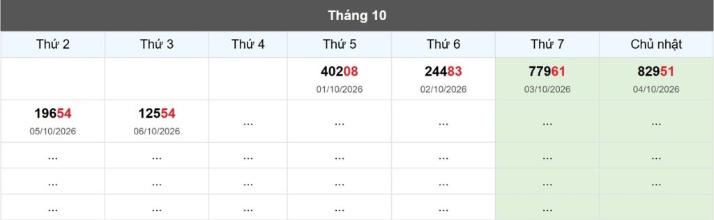 Thống kê đầu giải đặc biệt Miền Bắc lâu chưa về