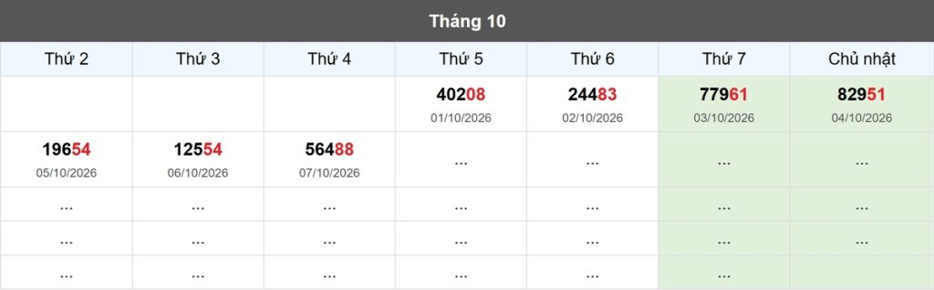 Thống kê đầu giải đặc biệt Miền Bắc lâu chưa về