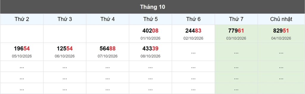 Thống kê đầu giải đặc biệt Miền Bắc lâu chưa về