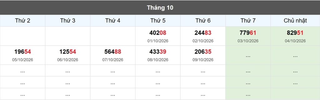 Thống kê đầu giải đặc biệt Miền Bắc lâu chưa về
