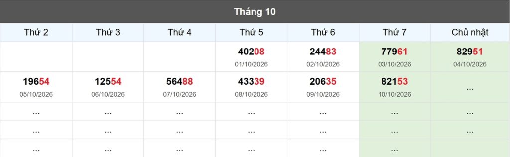 Thống kê đầu giải đặc biệt Miền Bắc lâu chưa về