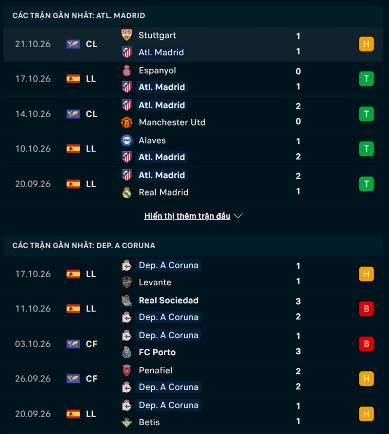 Phong độ hai đội trước trận Atletico Madrid vs Deportivo