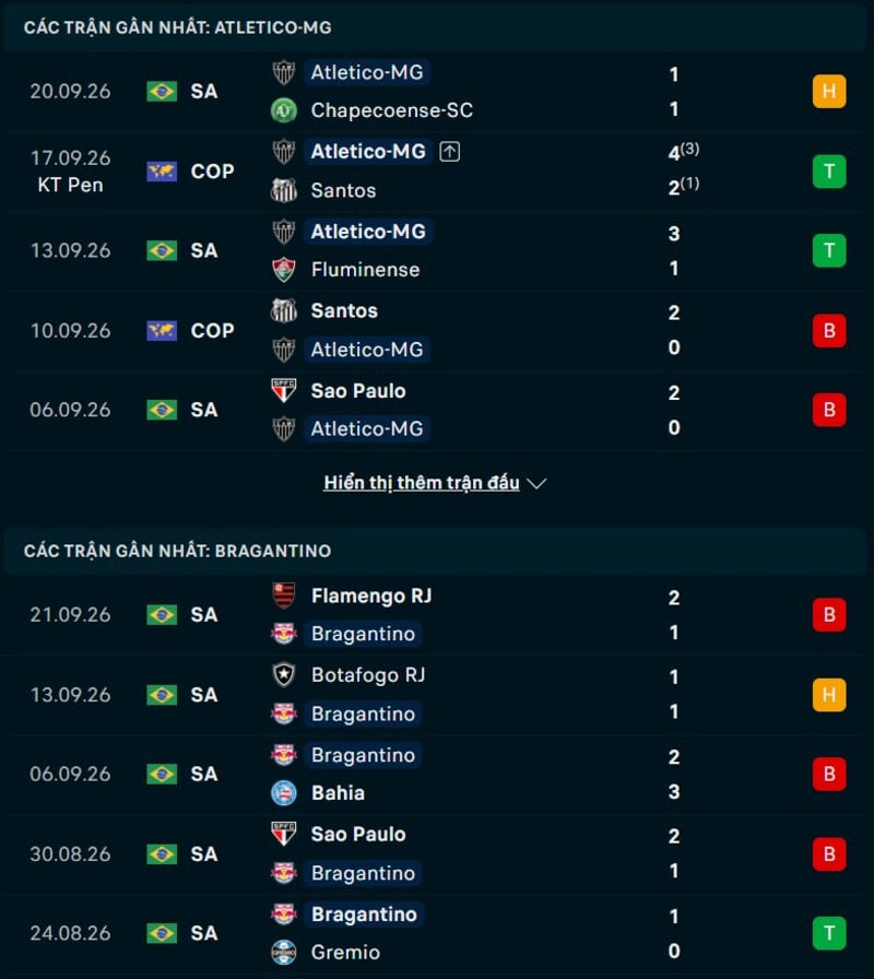 Phong độ hai đội trước trận Atletico MG vs Bragantino