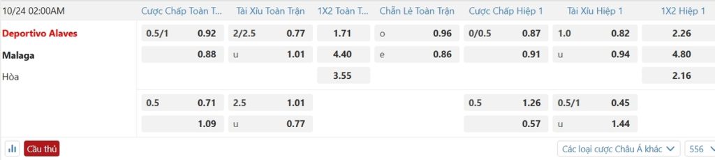 Soi kèo và nhận định Alaves - Malaga