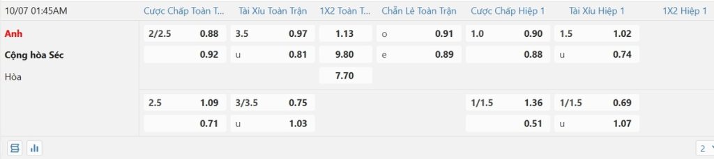 Soi kèo và nhận định Anh - Séc