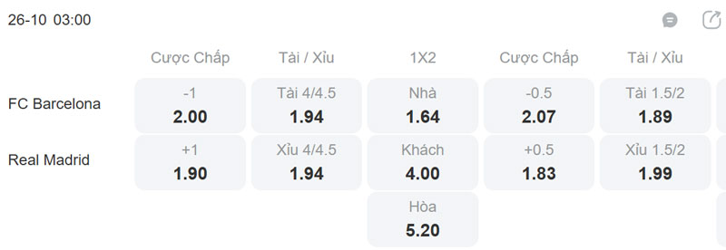 Phân tích kèo Barcelona vs Real Madrid